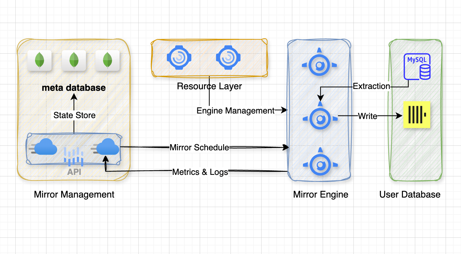 Technical Architecture Analysis of XPipes Universal Data Integration Platform
