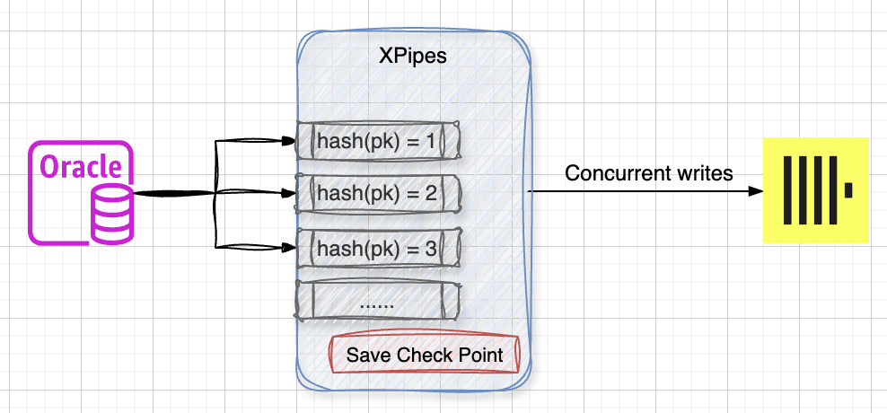 How XPipes Solves the Challenge of Synchronizing Large Tables Across Any Database Systems
