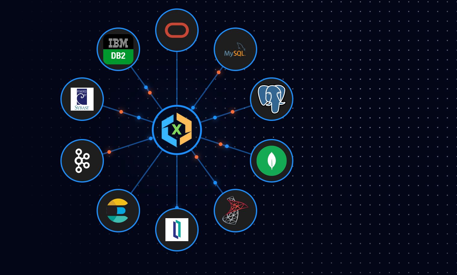 XPipes, A Real-Time Data Mirror Platform for All Databases
