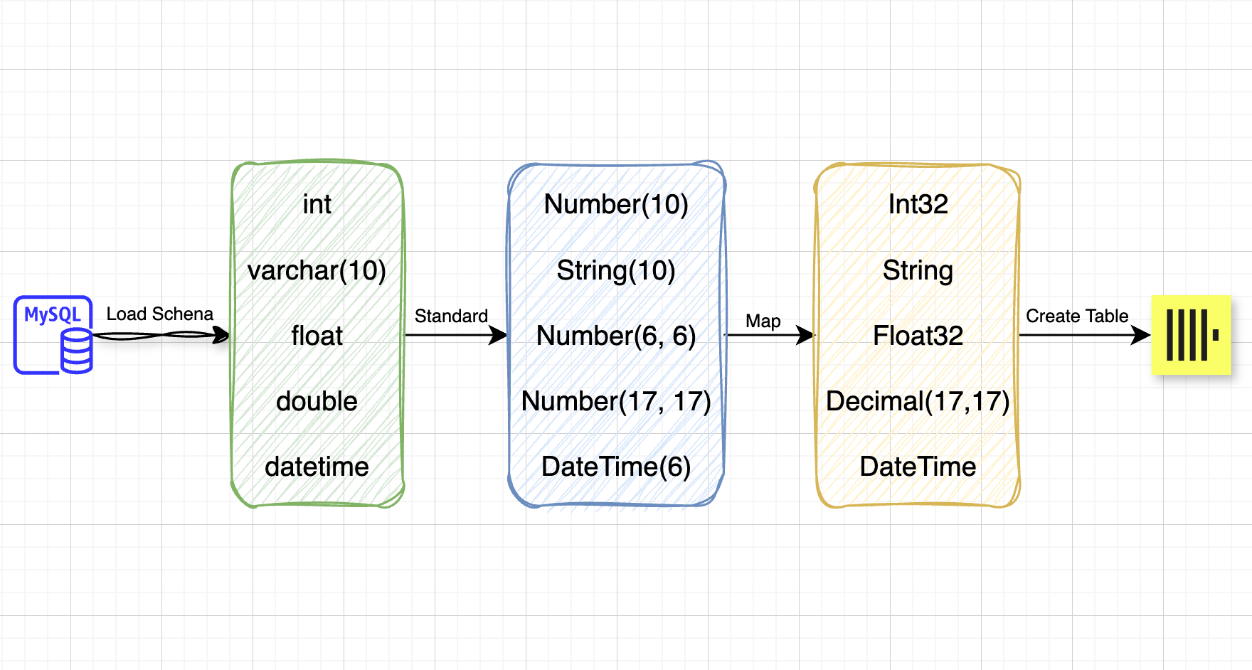 Automatic Schema Inference: XPipes Makes Universal Database Integration Possible